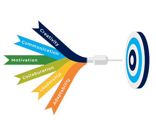 SCAS students showcasing skills